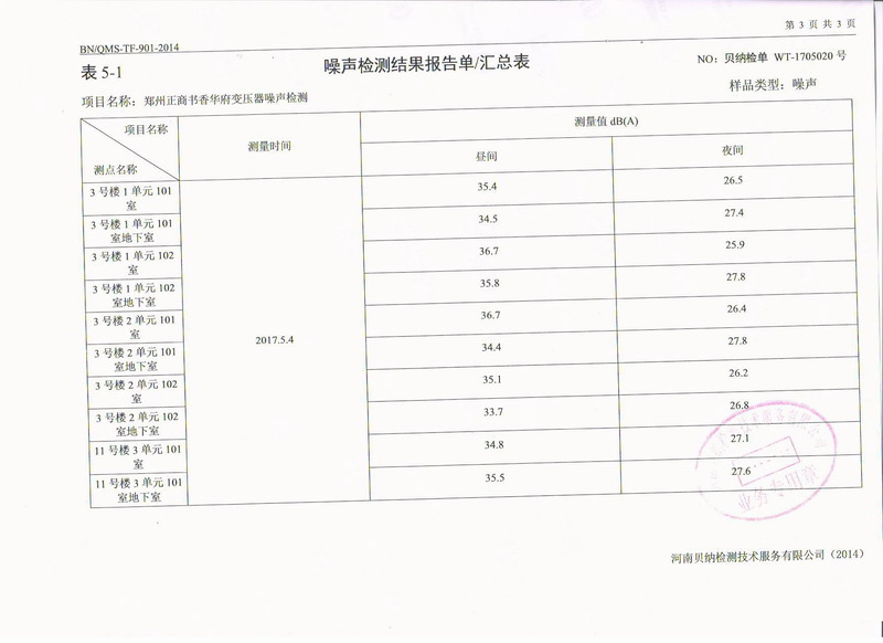 【鄭州書香華府】地下室變壓器噪音振動治理用茄子视频国产在线观看