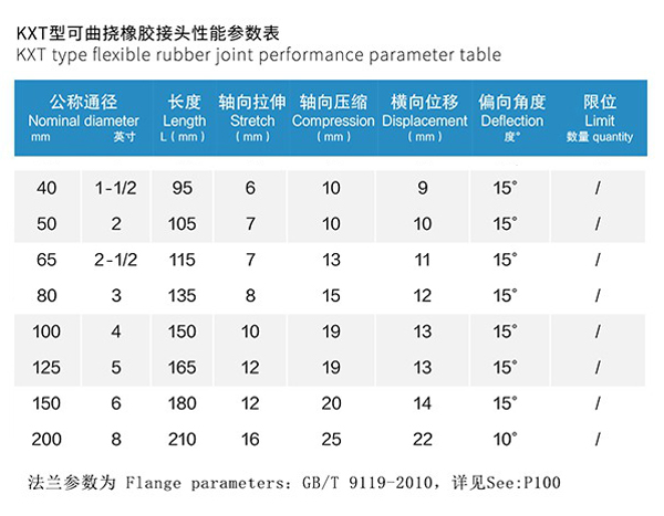 【PTFE】球墨法蘭四氟橡膠接頭 【PTFE】球墨法蘭四氟橡膠接頭