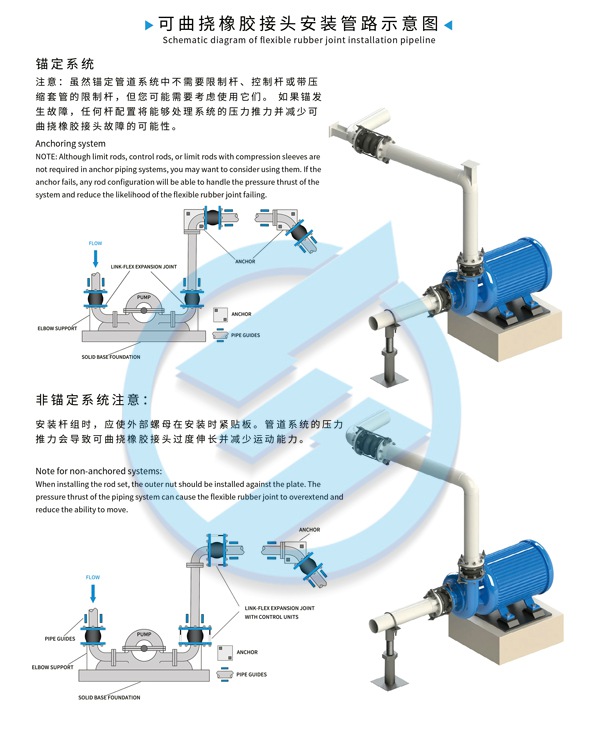 KXT型國標法蘭橡膠接頭 KXT型國標法蘭橡膠接頭