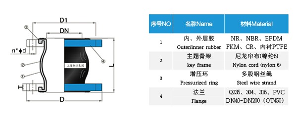 KXT型國標法蘭橡膠接頭 KXT型國標法蘭橡膠接頭